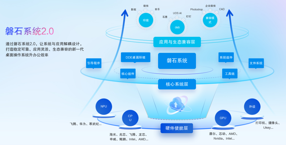 統信UOS桌面操作系統V25發布 跨端全天候智能助手Uclaw，打通電腦與手機的軟硬件壁壘