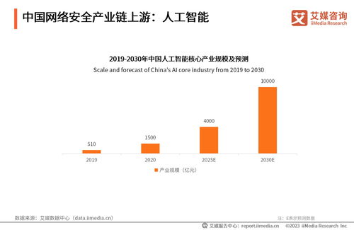 2023年中國網絡安全產業發展研究報告 聚焦互聯網新聞信息服務安全