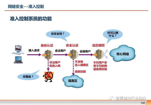 數(shù)字化轉(zhuǎn)型 集團(tuán)企業(yè)信息化規(guī)劃方案與互聯(lián)網(wǎng)新聞信息服務(wù)協(xié)同發(fā)展