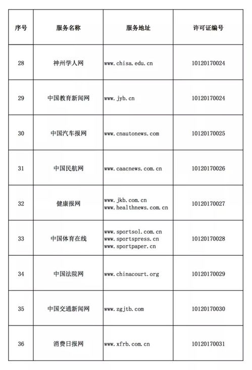 規(guī)范網(wǎng)絡(luò)傳播秩序，構(gòu)建清朗空間——中央互聯(lián)網(wǎng)新聞信息服務(wù)單位名單（網(wǎng)站篇）解讀
