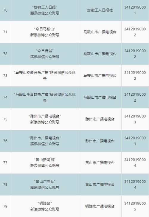 安徽省新增8家互聯(lián)網(wǎng)新聞信息服務(wù)單位，推動(dòng)網(wǎng)絡(luò)信息傳播生態(tài)優(yōu)化