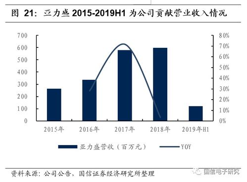 5G浪潮助推產(chǎn)品升級(jí)，信維通信或迎新一輪騰飛
