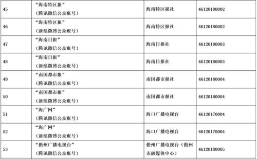 海南省互聯(lián)網(wǎng)新聞信息服務(wù)單位許可信息解讀