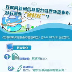 解讀新《互聯(lián)網(wǎng)新聞信息服務(wù)管理規(guī)定》 六大核心變化與行業(yè)影響前瞻