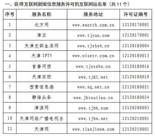 天津市互聯網新聞信息服務單位許可信息管理制度解析