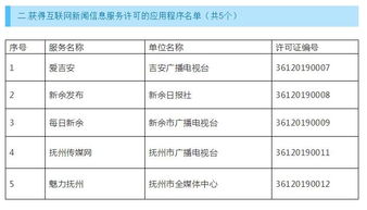 權威發布 | 江西省最新互聯網新聞信息服務單位許可信息公示