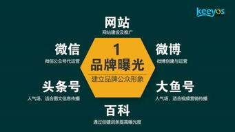 2025年網站營銷新趨勢 整合動態新聞與深度內容的策略分析
