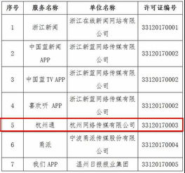 杭州網6大服務項獲互聯網新聞信息服務許可證，推動互聯網新聞服務規范化