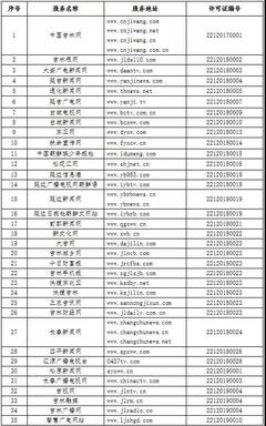 吉林省互聯網新聞信息服務單位許可信息公布，強化網絡空間秩序管理