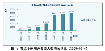 中國王力杯好質量獎案例分析 中國互聯網質量安全的守護者與互聯網新聞信息服務