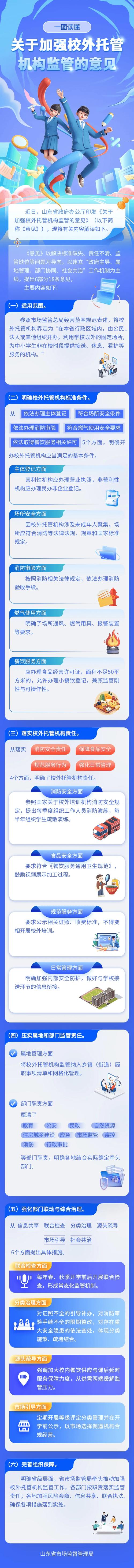 山東全面規范中小學生校外托管機構 筑牢安全防線，提升服務質量