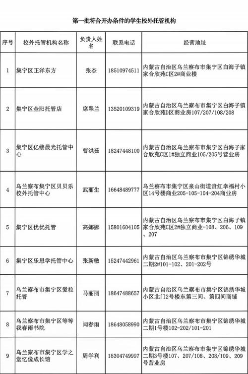 集寧區公布2026年第一批符合開辦條件的學生校外托管機構名單 助力中小學生校外托管服務規范化